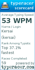 Scorecard for user kersai