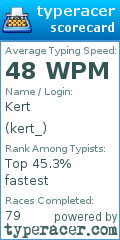 Scorecard for user kert_