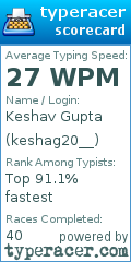 Scorecard for user keshag20__
