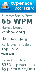 Scorecard for user keshav_garg