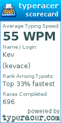 Scorecard for user kevace