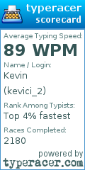 Scorecard for user kevici_2