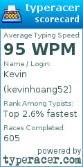 Scorecard for user kevinhoang52