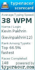 Scorecard for user kevinpakhrin12