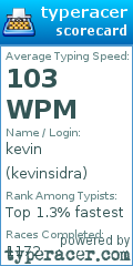 Scorecard for user kevinsidra