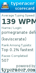 Scorecard for user keviscerate