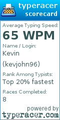 Scorecard for user kevjohn96