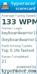 Scorecard for user keyboardwarrior1994