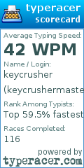 Scorecard for user keycrushermaster