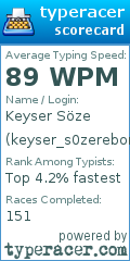 Scorecard for user keyser_s0zereborn