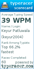 Scorecard for user keyur2004