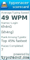 Scorecard for user kh4ng