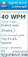 Scorecard for user khaled_
