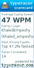 Scorecard for user khaled_empeshy