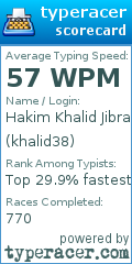 Scorecard for user khalid38