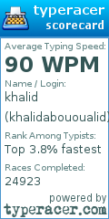 Scorecard for user khalidabououalid