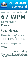 Scorecard for user khalidskjuel