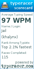 Scorecard for user khalynx