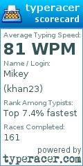 Scorecard for user khan23