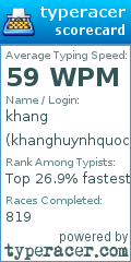 Scorecard for user khanghuynhquoc