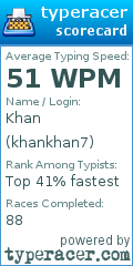 Scorecard for user khankhan7