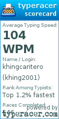 Scorecard for user khing2001