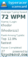 Scorecard for user khodorzzz