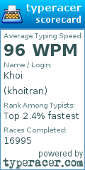 Scorecard for user khoitran