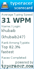 Scorecard for user khubaib247