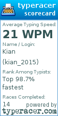 Scorecard for user kian_2015