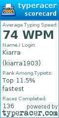 Scorecard for user kiarra1903