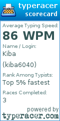 Scorecard for user kiba6040