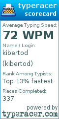Scorecard for user kibertod