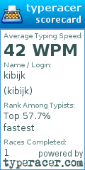 Scorecard for user kibijk