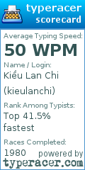 Scorecard for user kieulanchi