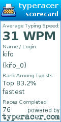 Scorecard for user kifo_0