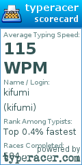 Scorecard for user kifumi