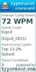 Scorecard for user kigod_0831