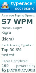 Scorecard for user kigra