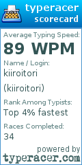 Scorecard for user kiiroitori