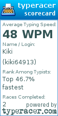 Scorecard for user kiki64913