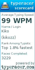 Scorecard for user kikozz
