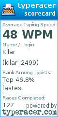 Scorecard for user kilar_2499
