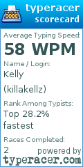 Scorecard for user killakellz