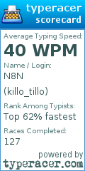 Scorecard for user killo_tillo