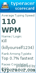 Scorecard for user killyourself1234
