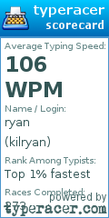 Scorecard for user kilryan