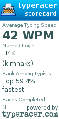 Scorecard for user kimhaks