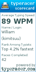 Scorecard for user kimitsuu