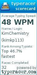 Scorecard for user kimkp113
